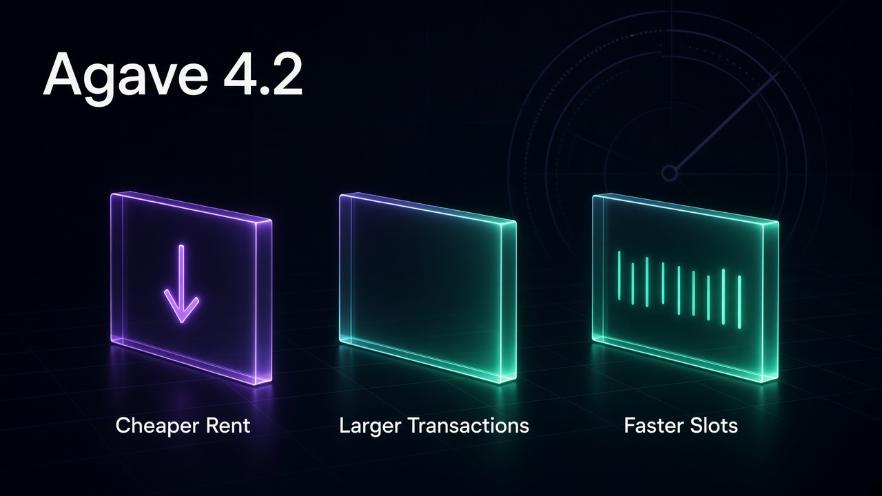 Agave 4.2: cheaper rent, larger transactions, and faster slots